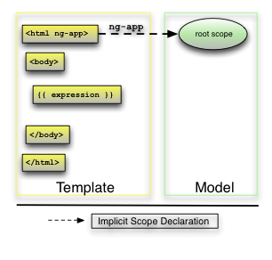 Image of bootstrapping-1.png